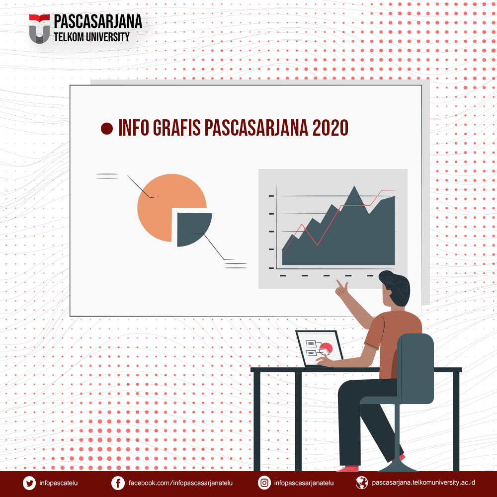 Info Grafis Pascasarjana 2020